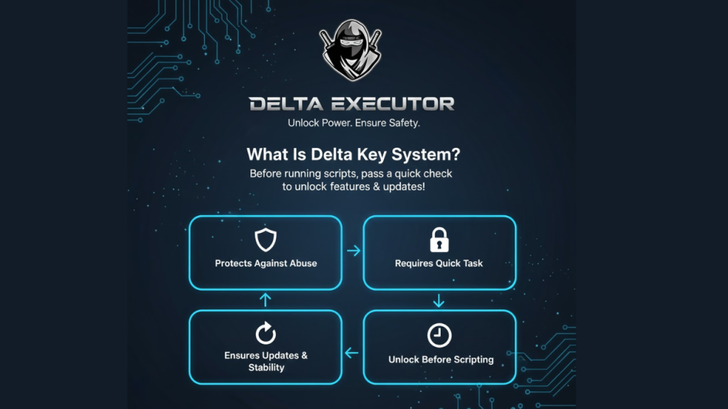 Delta Executor