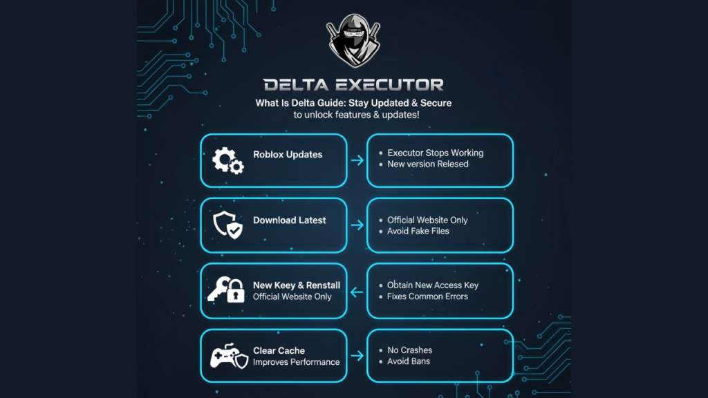 Delta Executor