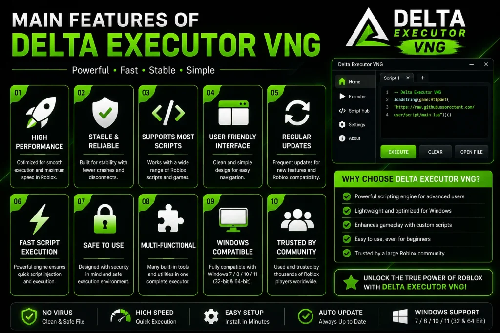 Delta Executor VNG on Windows