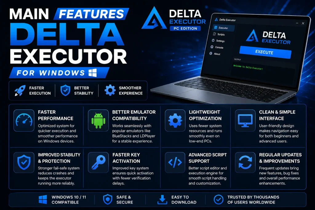 Main Features of Delta Executor for Windows