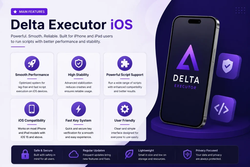 Main Features of Delta Executor iOS